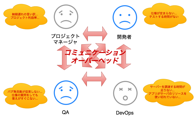 dilemma